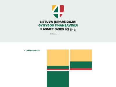 Tikslas - 4 procentai BVP gynybai