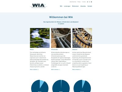 Ingenieurgesellschaft WIA mbH